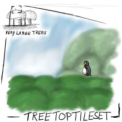 Tree Top Tileset