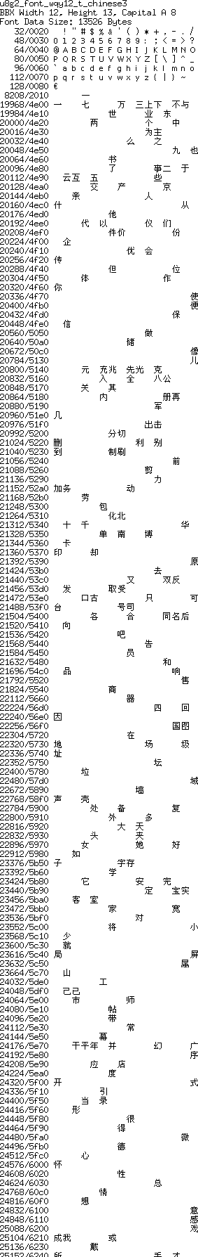 fntpic/u8g2_font_wqy12_t_chinese3.png