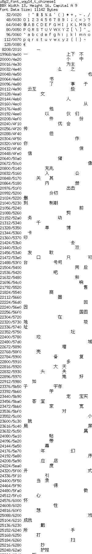 fntpic/u8g2_font_wqy14_t_chinese1.png
