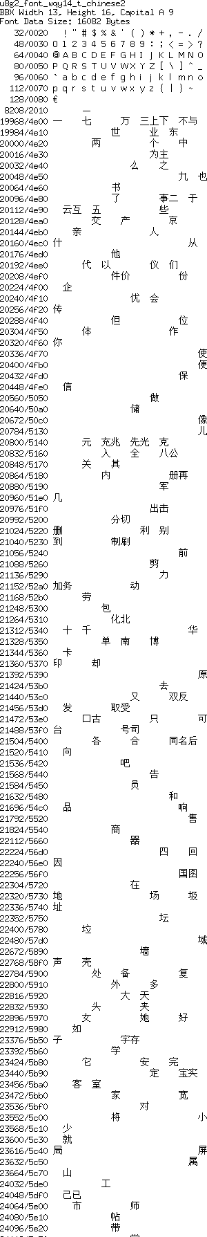 fntpic/u8g2_font_wqy14_t_chinese2.png