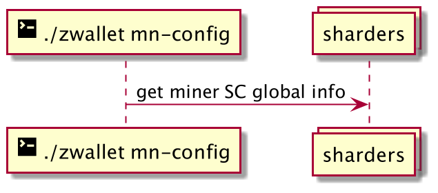 mn-config.png