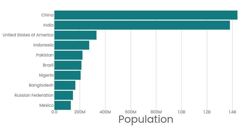 d3_react_ barchart.png