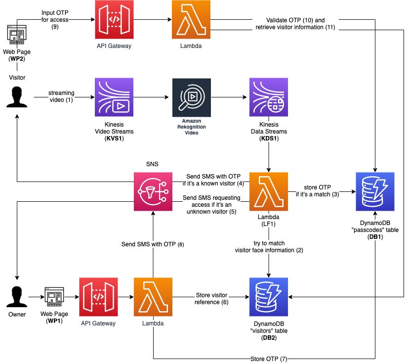 architecture-diagram.png