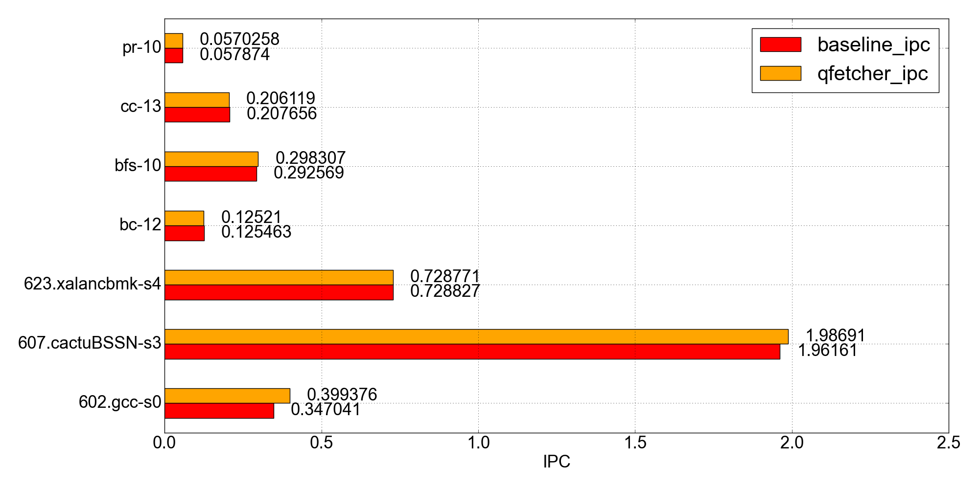 ipc_comparison.png