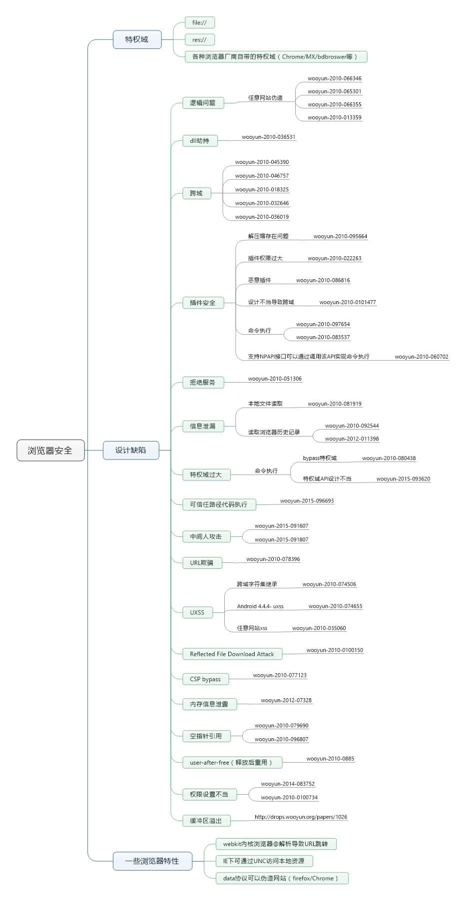 浏览器安全思维导图.jpg