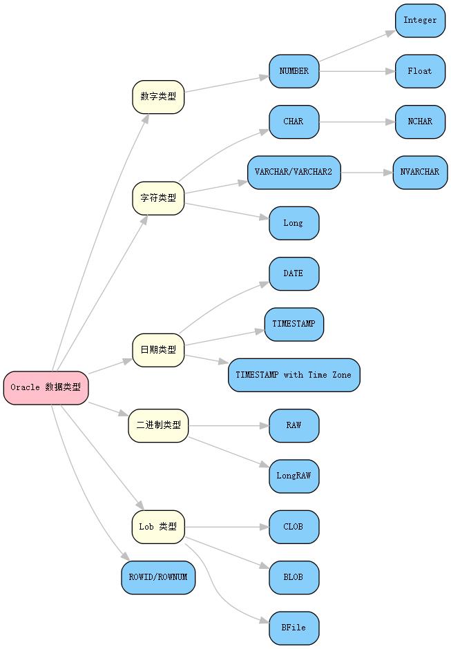 oracle_dataType.jpg