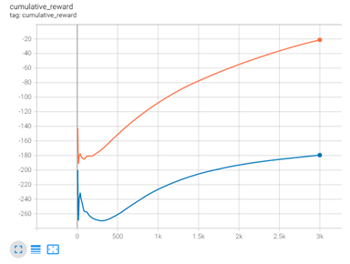 average_cumulative_reward.png