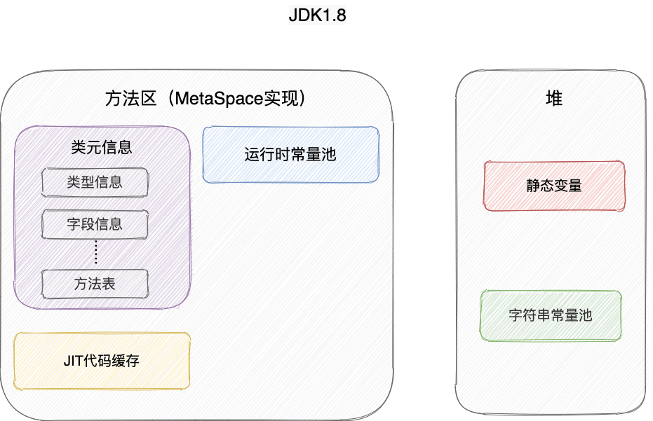 method-area-jdk1.8.png