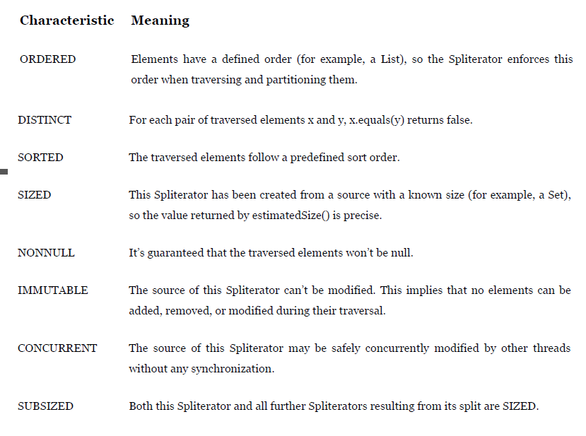 Spliterator.characteristics