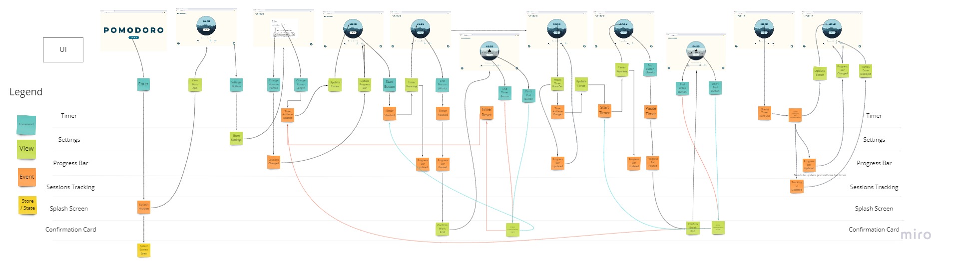 Version 2 Diagram