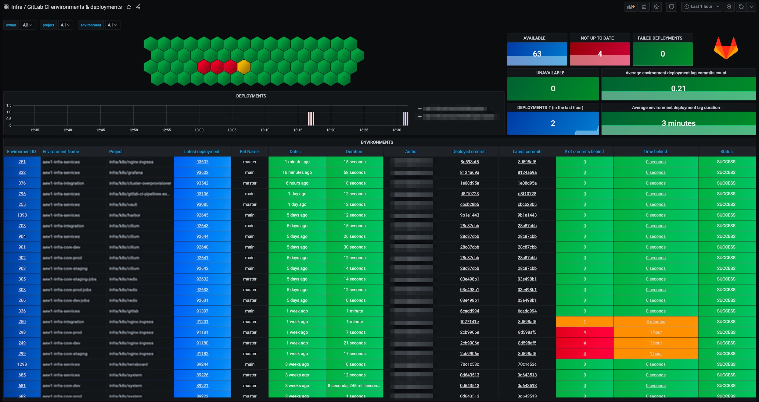 grafana_dashboard_environments.jpg