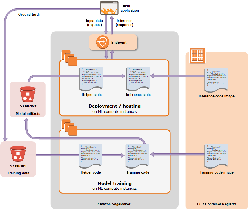 amazon-sagemaker-arch.png