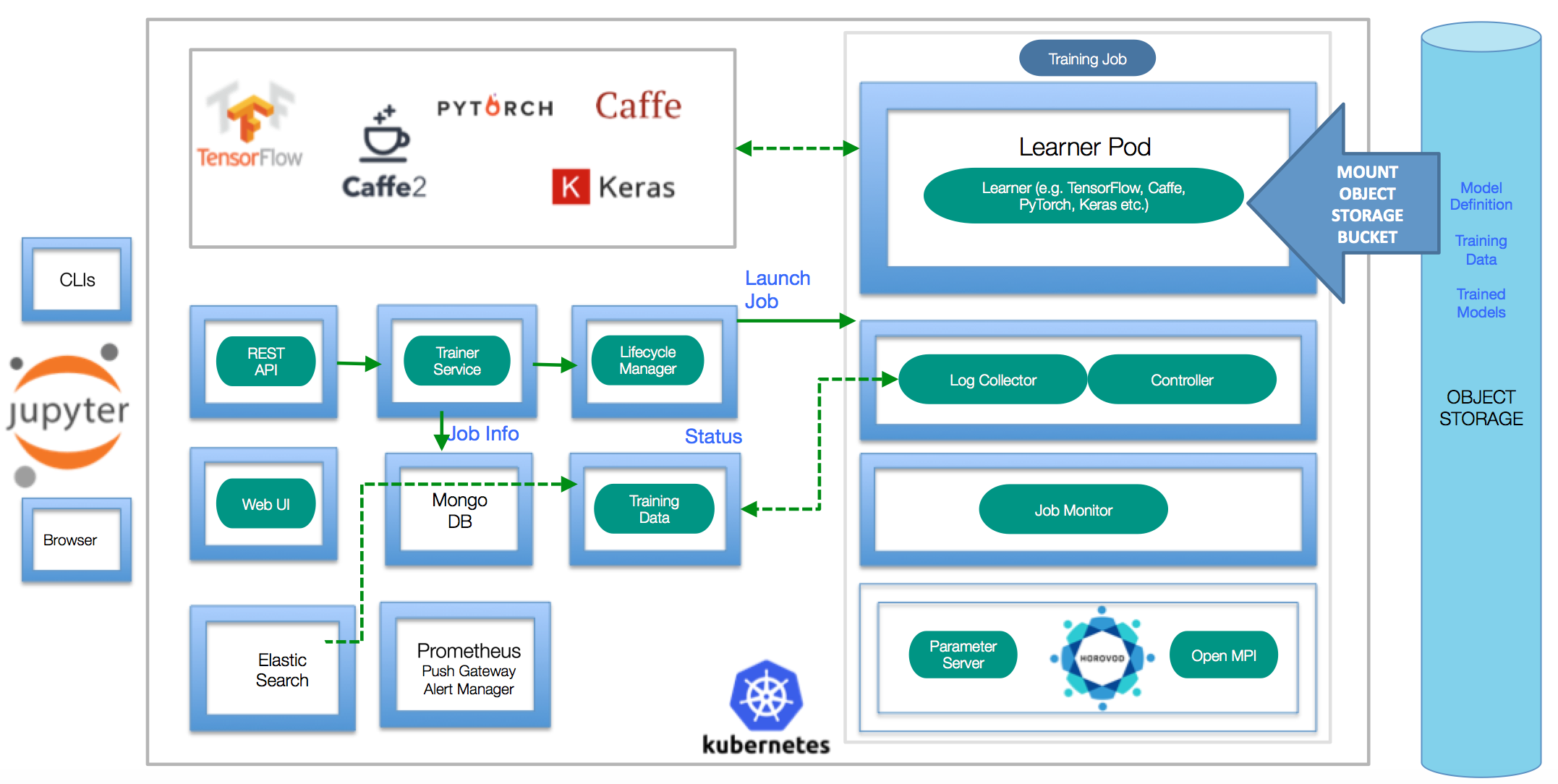 ibm-ffdl-arch-2.png