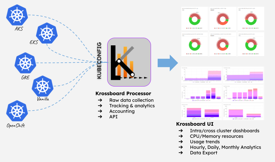 krossboard-architecture-overview.png
