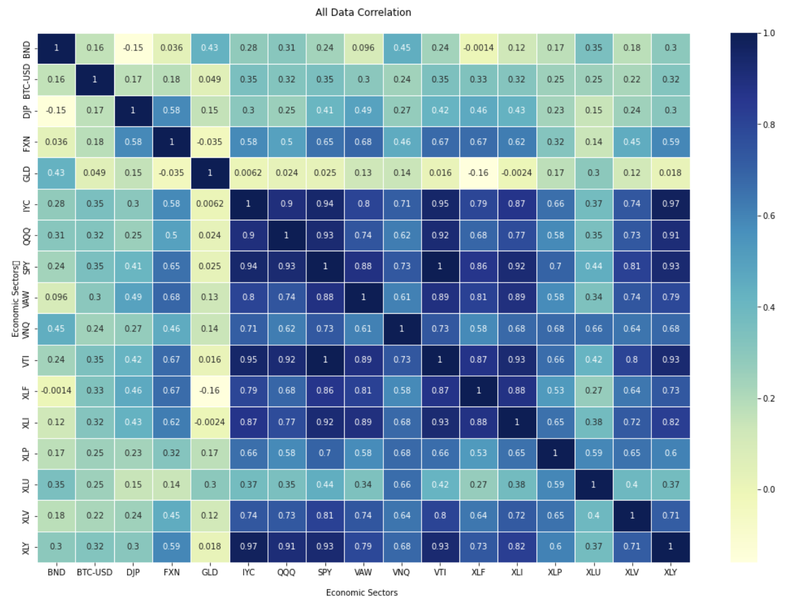 correlation_heatmap.png