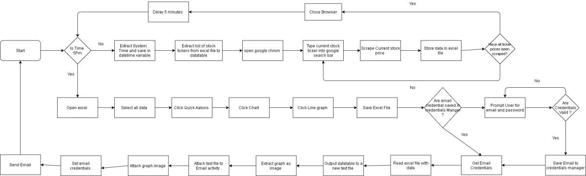 flowchart1.jpg