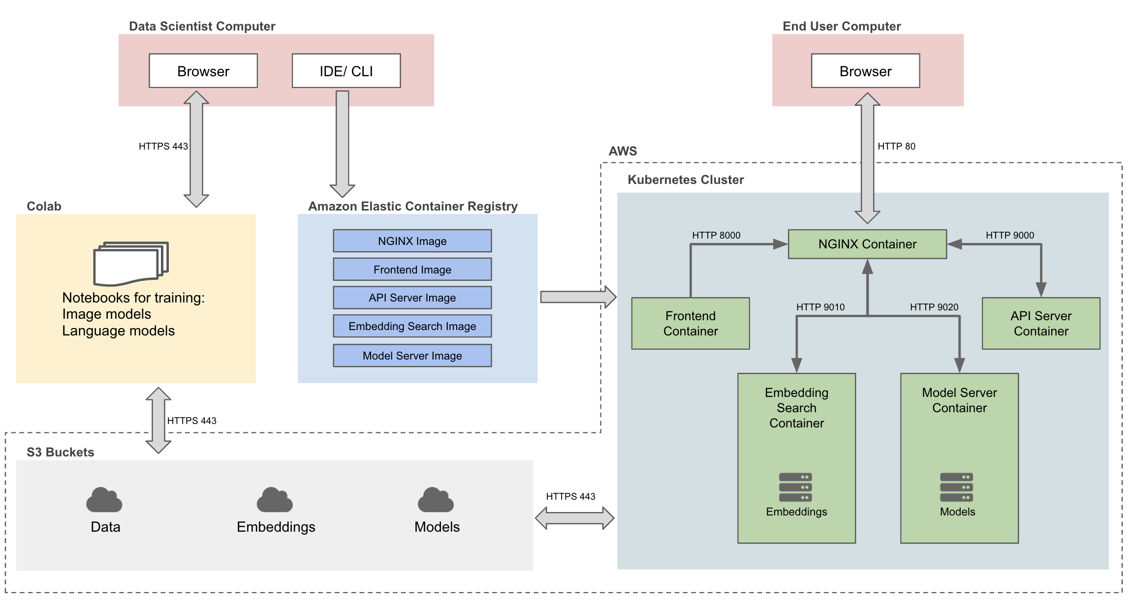 technical_architecture.png