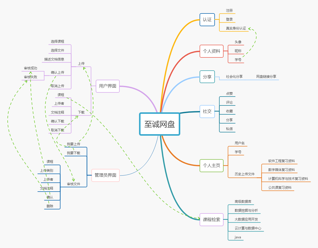 思维导图 (2).png