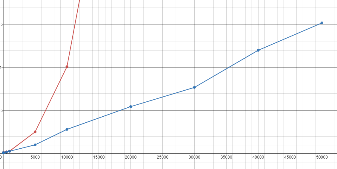 execution time graph - after 1st iteration - zoom.png