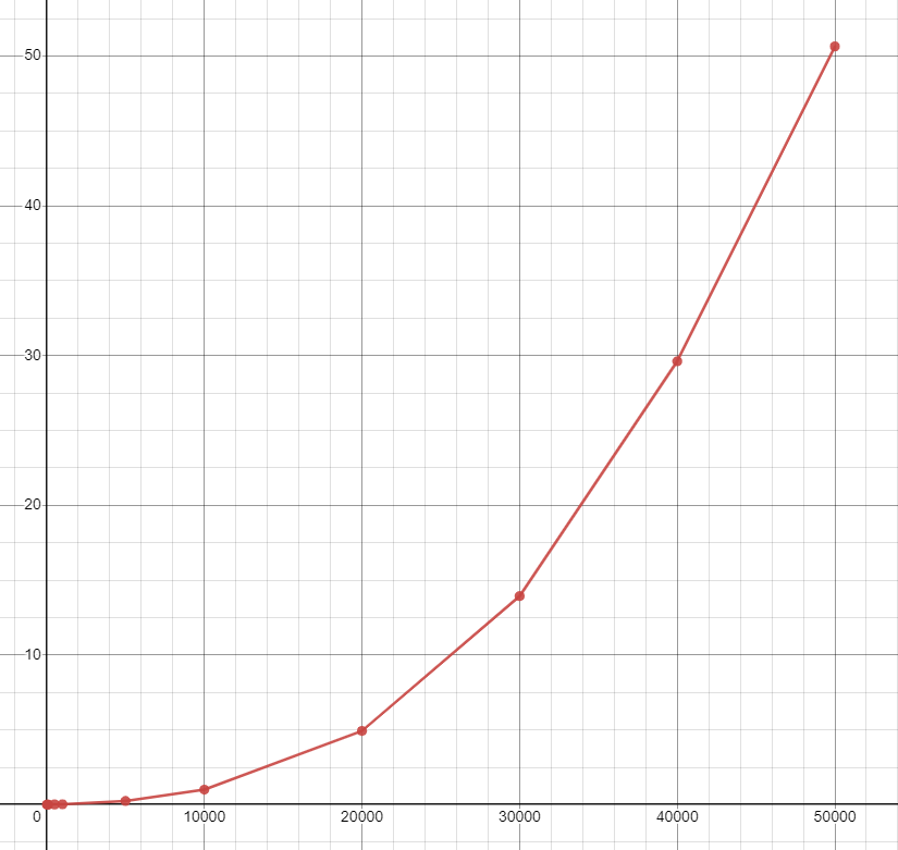 execution time graph.png