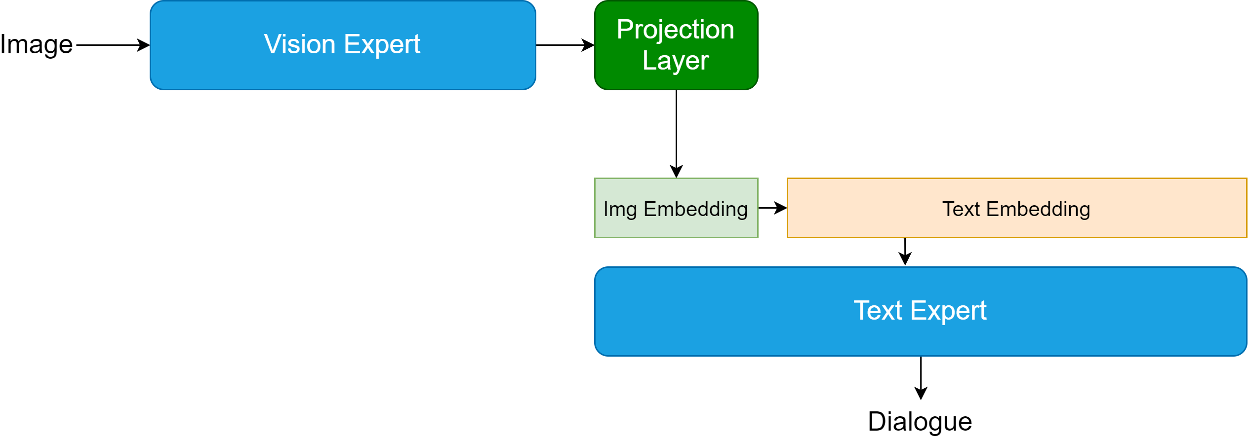 MLLM model structure.png