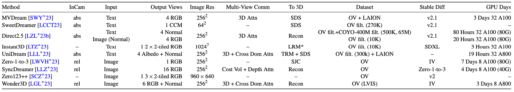 Hybrid3D-table.png