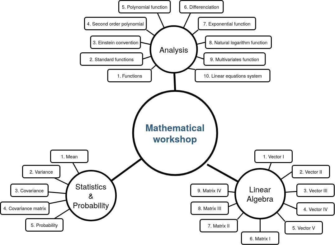 maths_workshops_overview_eng.png