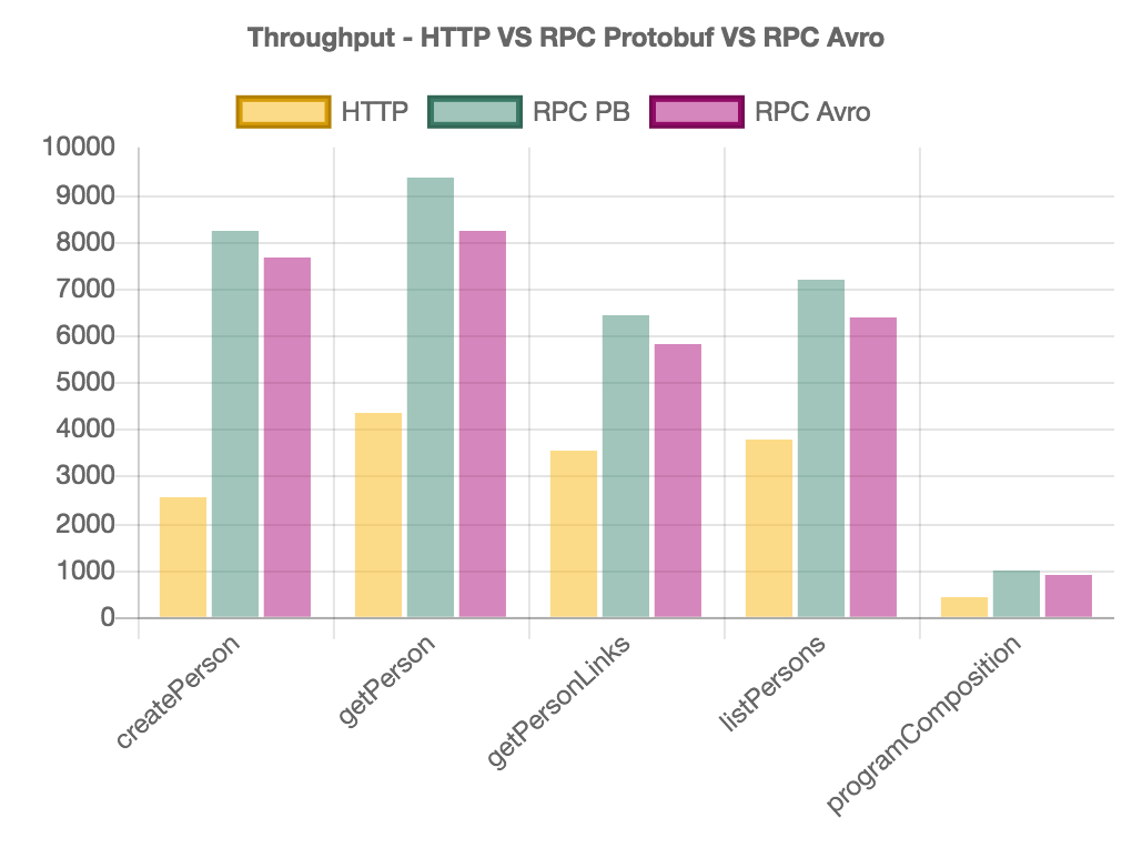 chart-bar-local.png