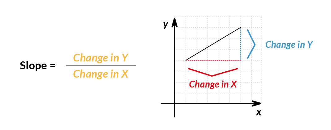 calculus_graph_slopes.jpg