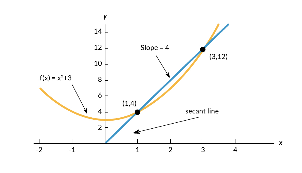 calculus_slope2_graph.jpg