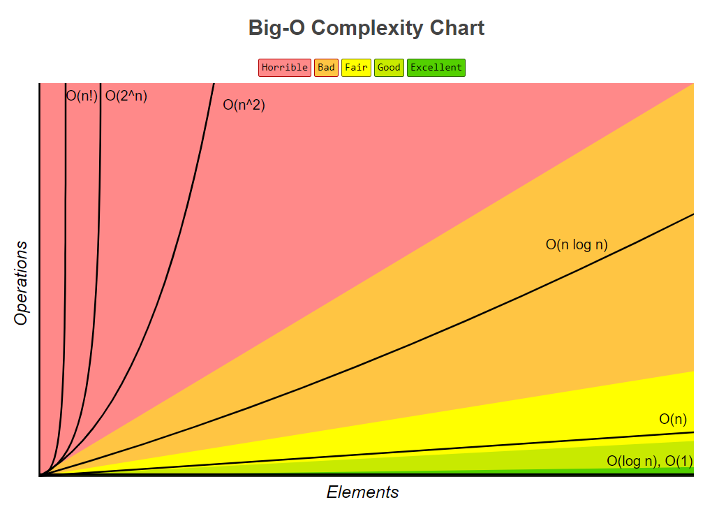complexity_chart.PNG