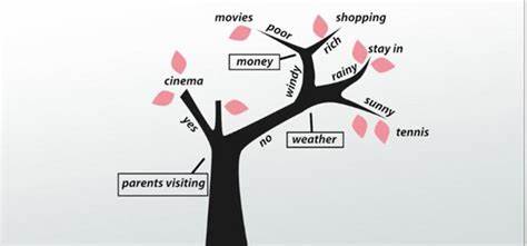 decision_tree_daily_life