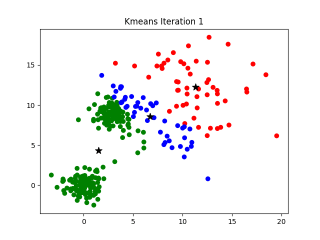k-means-iterations