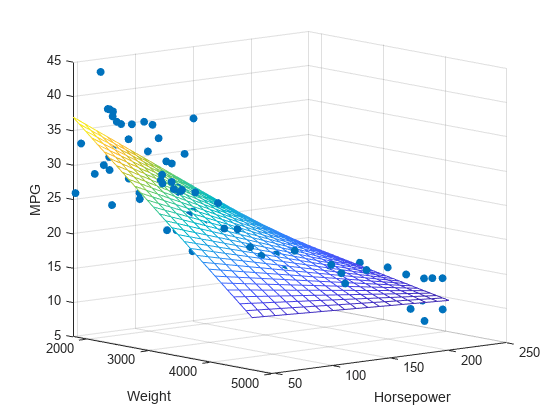 multiple linear regression