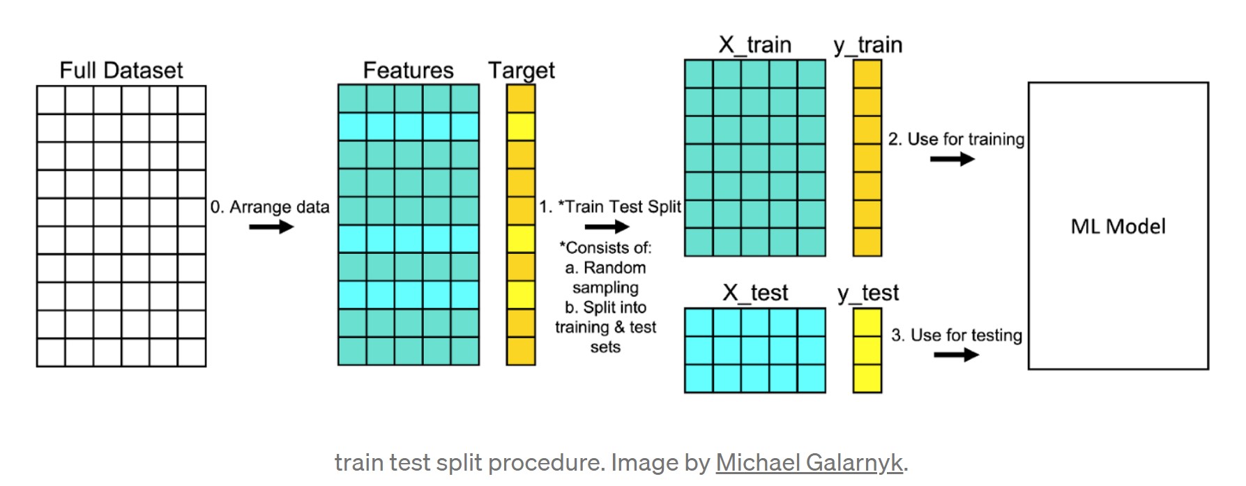 train_test_split