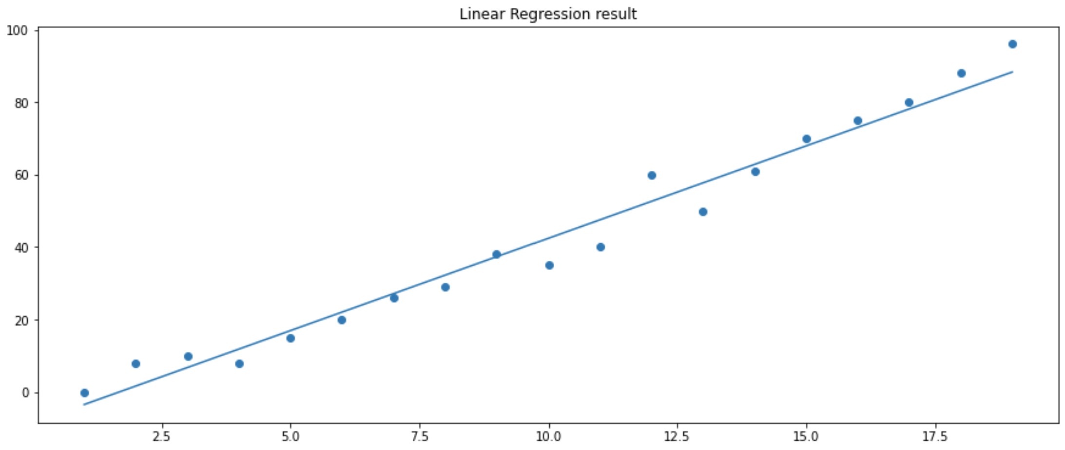 linear-regression-result