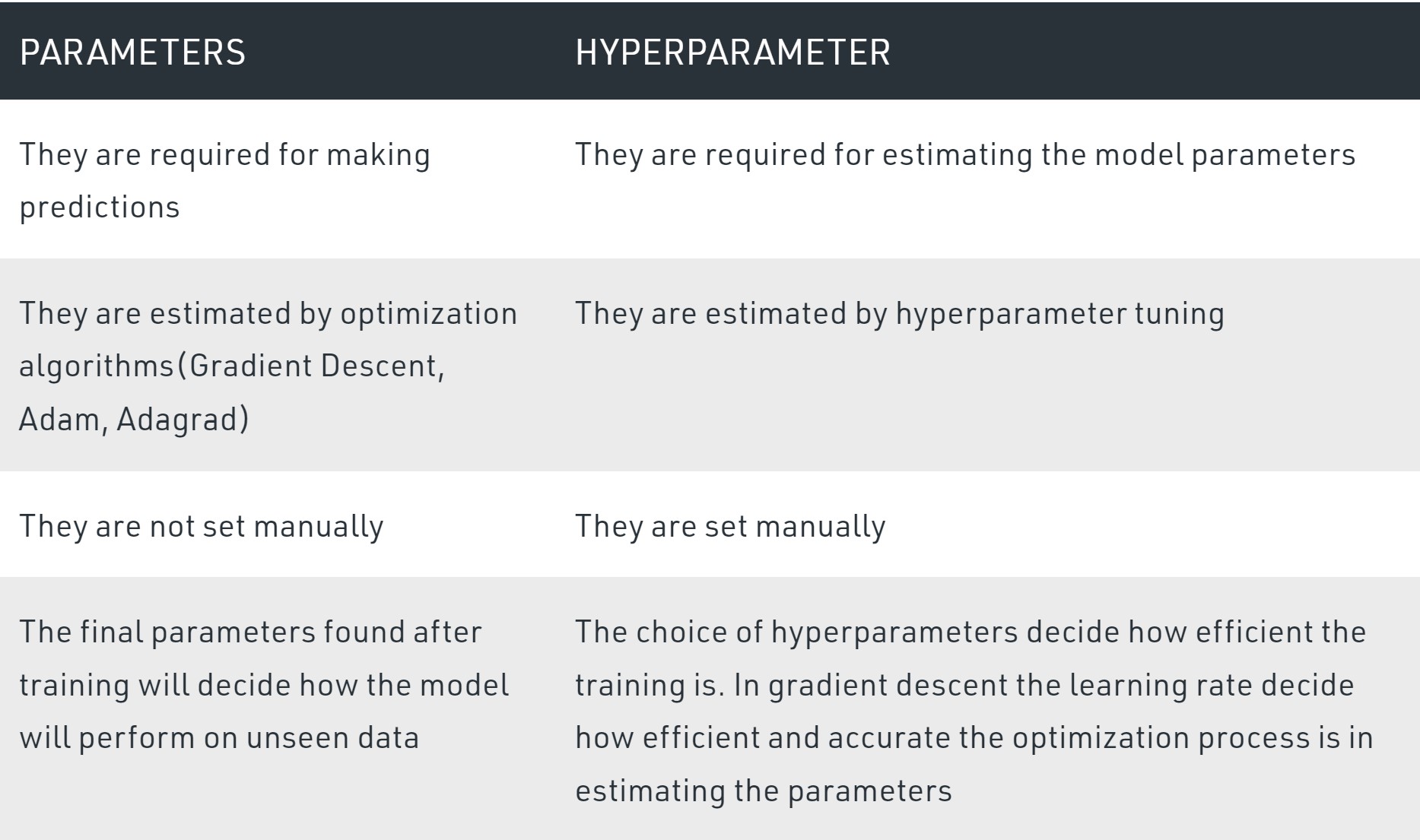 parameter_vs_hyperparameter