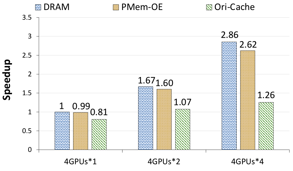 pmem_vs_dram_oe.png