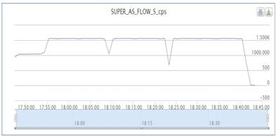 baidu_dsp_compare_1.png