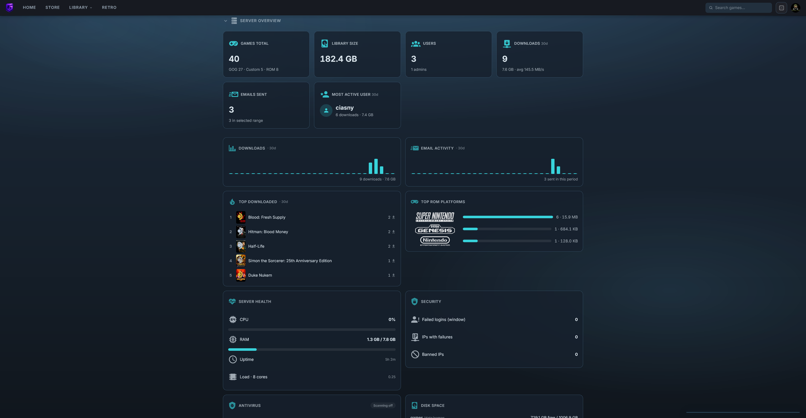 Server overview - the admin half of the Dashboard