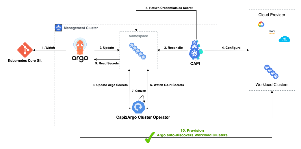 flow-with-operator.png