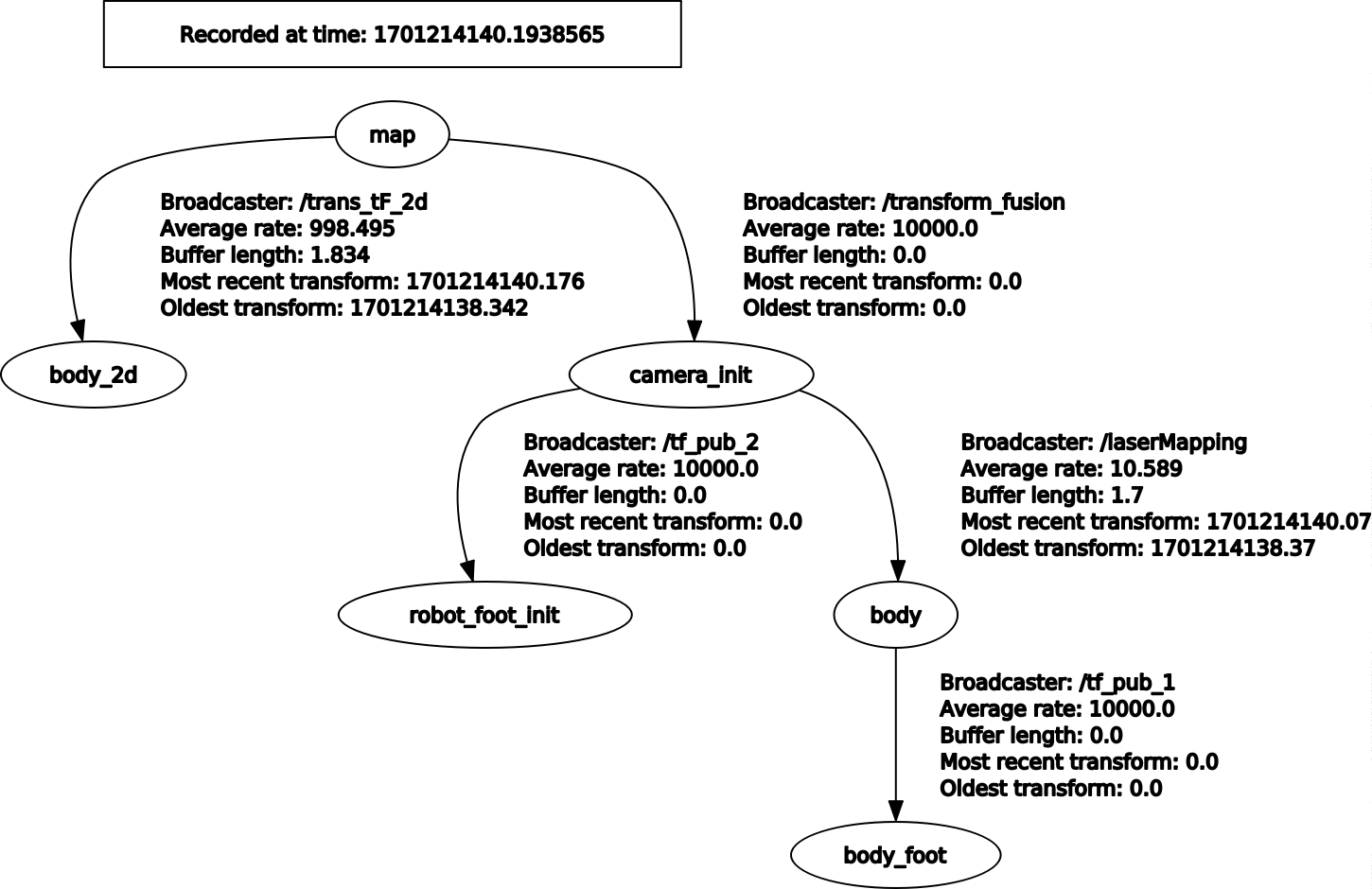 tftree_nav.png