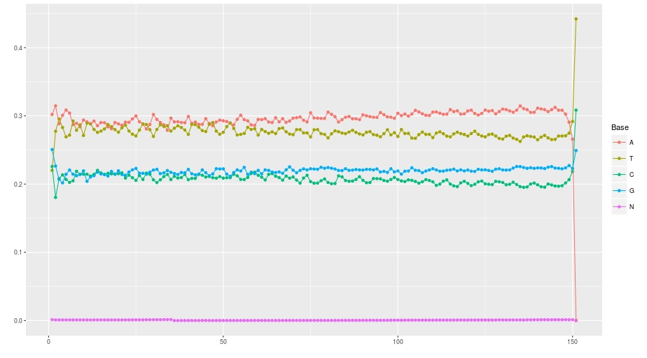 base_distribution.jpeg