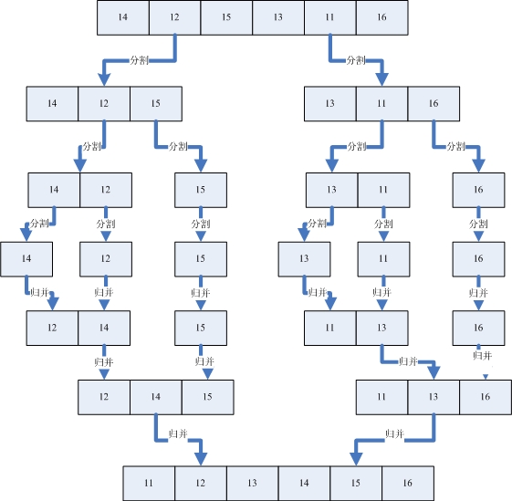 merge_sort_01.jpg