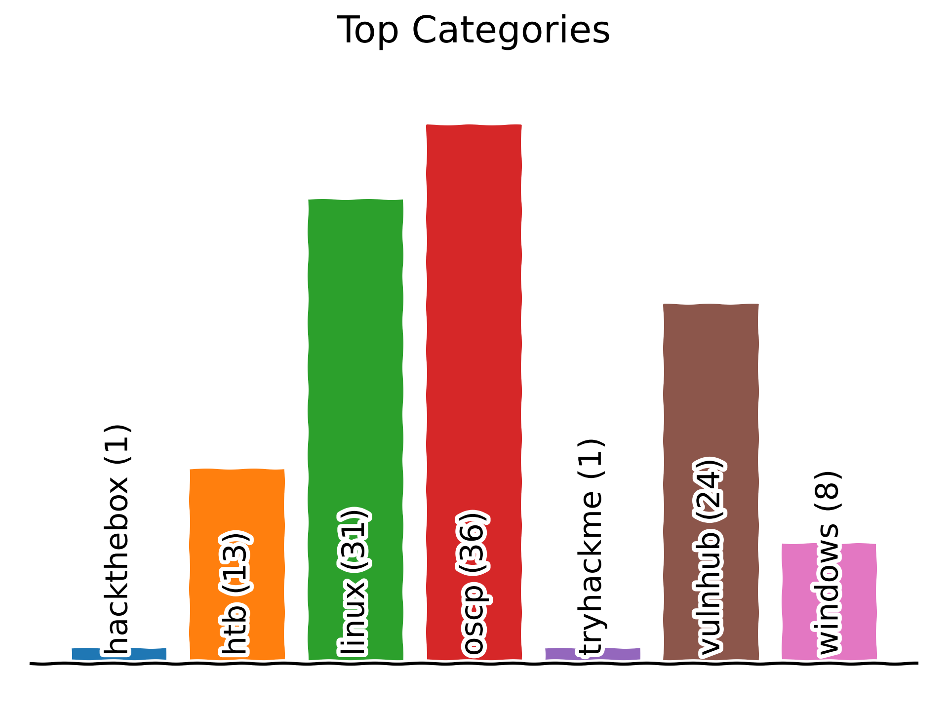 top_categories.png