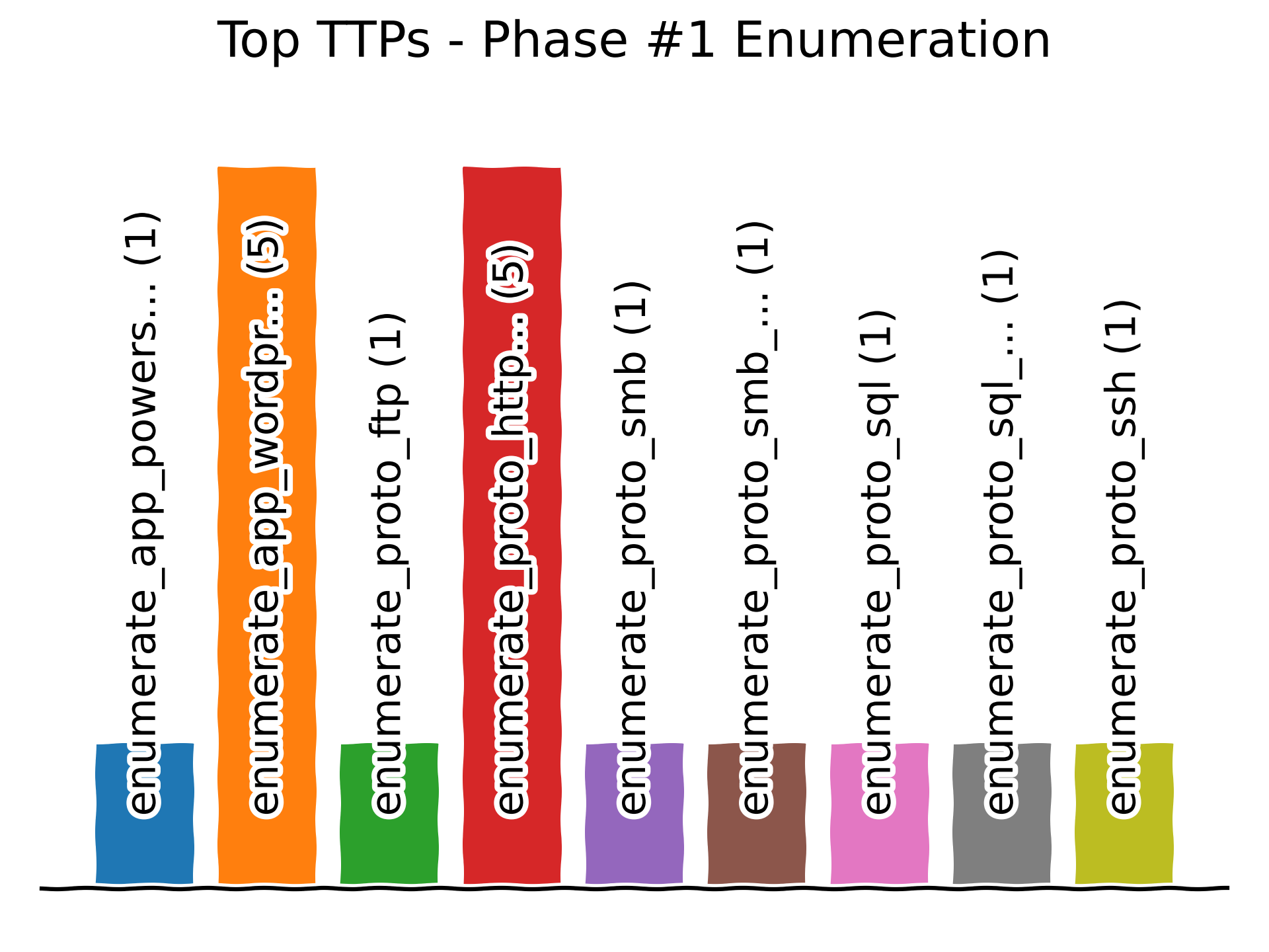 top_ttps_enumerate.png