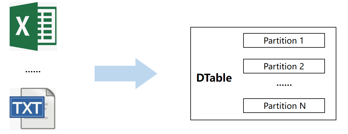 local_2_dtable.png