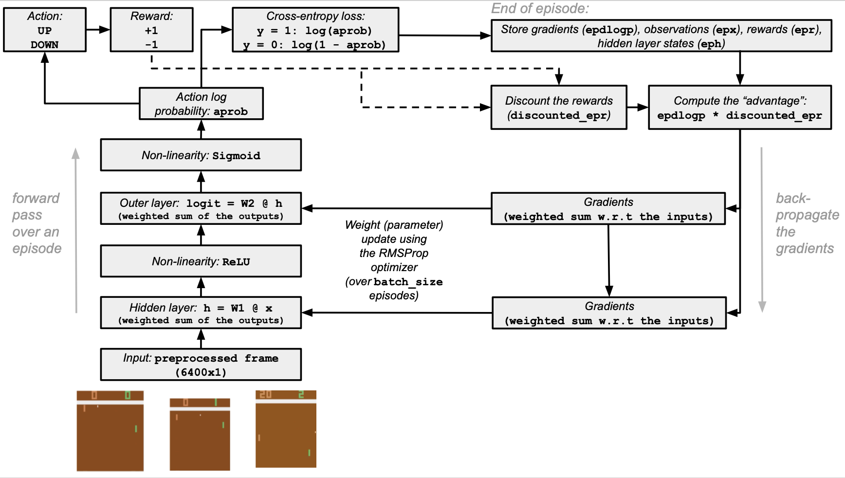 tutorial-deep-reinforcement-learning-with-pong-from-pixels.png