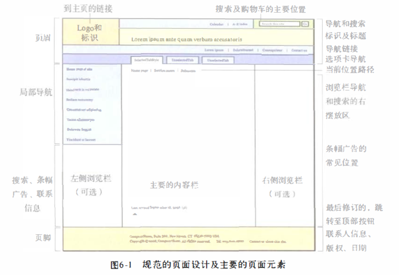 最基础的页面机构