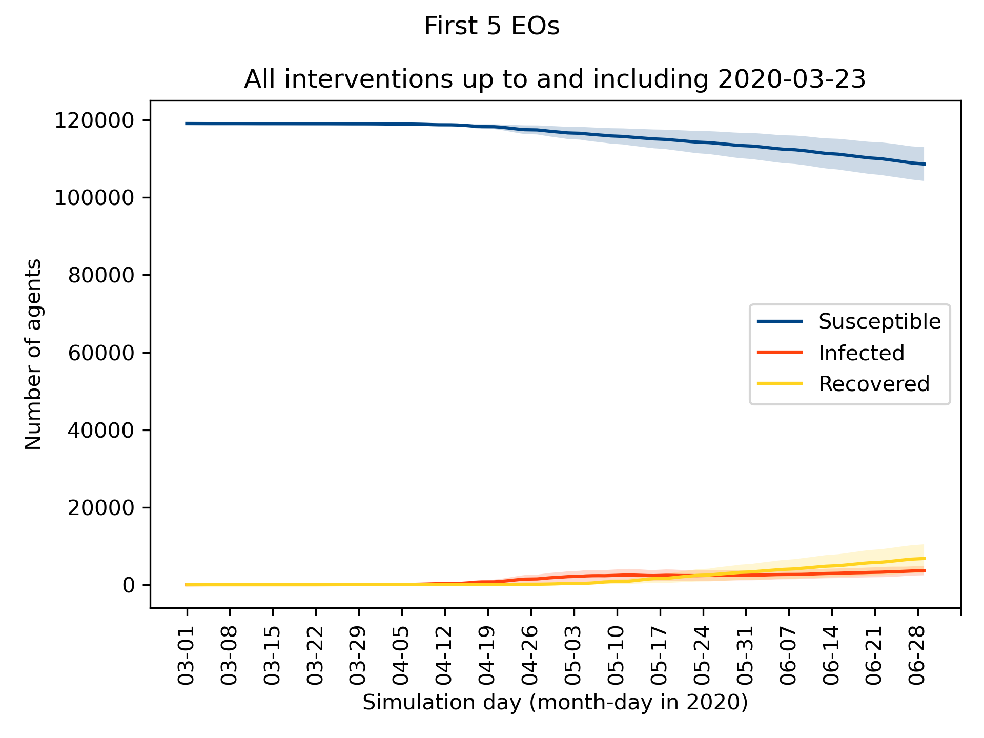 experiment-5-norms-until2020-03-23.png